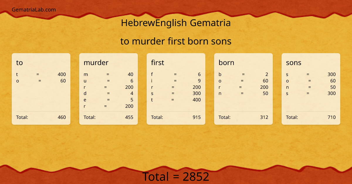 to murder first born sons in hebrewEnglish Gematria